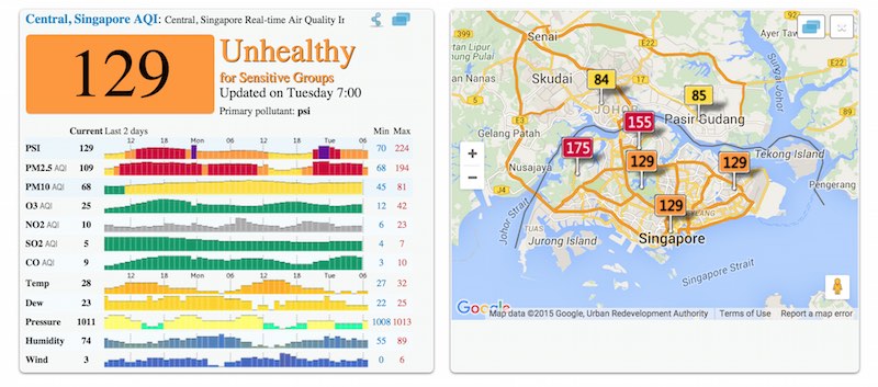 chart of Singapore haze readings